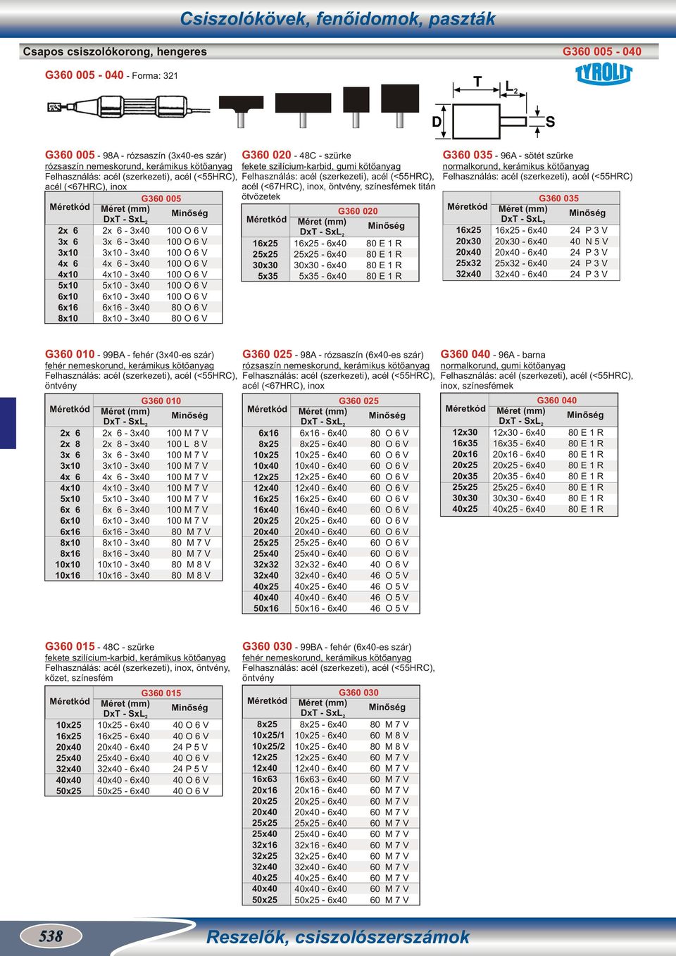 x25-6x40 25x25-6x40 30x30-6x40 5x35-6x40 G360 020 G360 035-96A - sötét szürke normalkorund, kerámikus kötőanyag Felhasználás: acél (szerkezeti), acél (<55HRC) x25 20x30 25x32 x25-6x40 20x30-6x40-6x40