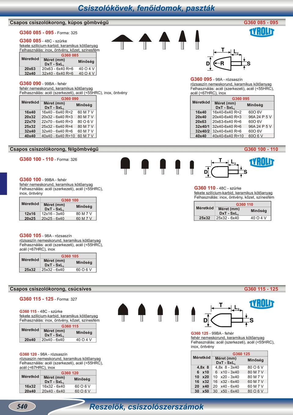 rózsaszín G360 095 x40 20x63 /1 /2 x40-6x40 R=2-6x40 R=3 20x63-6x40 R=6-6x40 R=6-6x40 R=6-6x40 R= 60O 6V 96A 24 P 5 V 60O 6V 96A 24 P 5 V 60O 6V 60O 6 V Csapos csiszolókorong, félgömbvégű G360 0-1