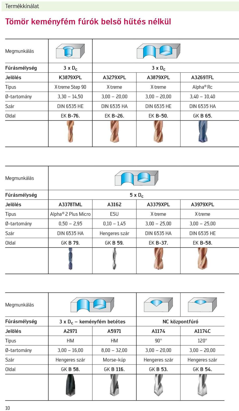 Megmunkálás Fúrásmélység 5 x D c Jelölés A3378TML A3162 A3379XPL A3979XPL Típus Alpha 2 Plus Micro ESU X treme X treme Ø-tartomány 0,50 2,95 0,10 1,45 3,00 25,00 3,00 25,00 Szár DIN 6535 HA Hengeres