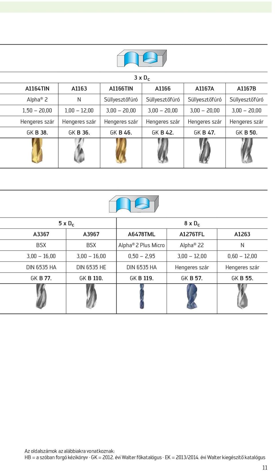 5 x D c 8 x D c A3367 A3967 A6478TML A1276TFL A1263 BSX BSX Alpha 2 Plus Micro Alpha 22 N 3,00 16,00 3,00 16,00 0,50 2,95 3,00 12,00 0,60 12,00 DIN 6535 HA DIN 6535 HE DIN 6535 HA