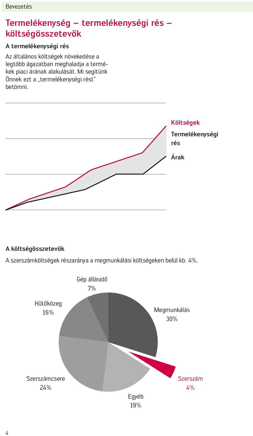 Mi segítünk Önnek ezt a termelékenységi rést betömni.