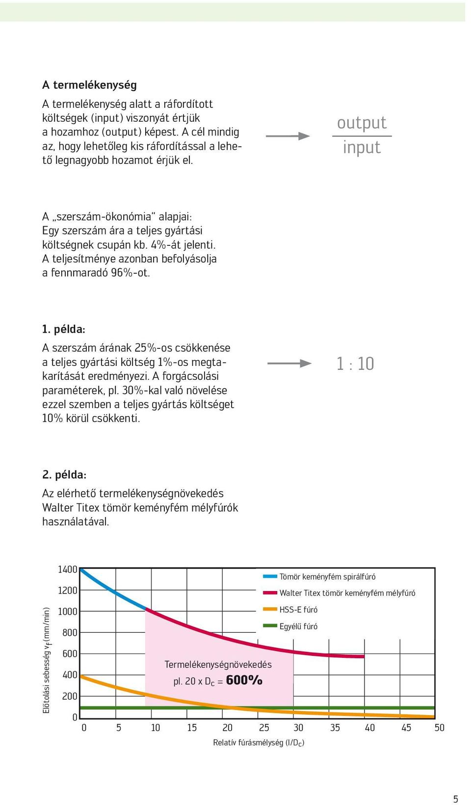 4%-át jelenti. A teljesítménye azonban befolyásolja a fennmaradó 96%-ot. 1. példa: A szerszám árának 25%-os csökkenése a teljes gyártási költség 1%-os megtakarítását eredményezi.