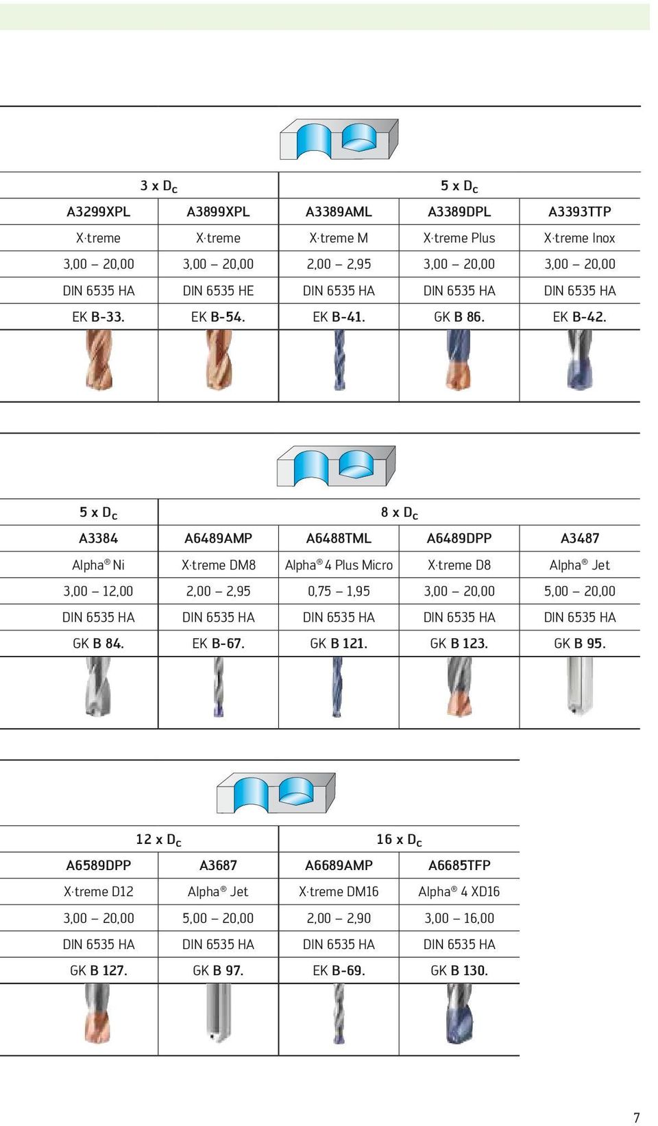 5 x D c 8 x D c A3384 A6489AMP A6488TML A6489DPP A3487 Alpha Ni X treme DM8 Alpha 4 Plus Micro X treme D8 Alpha Jet 3,00 12,00 2,00 2,95 0,75 1,95 3,00 20,00 5,00 20,00 DIN 6535 HA DIN 6535 HA