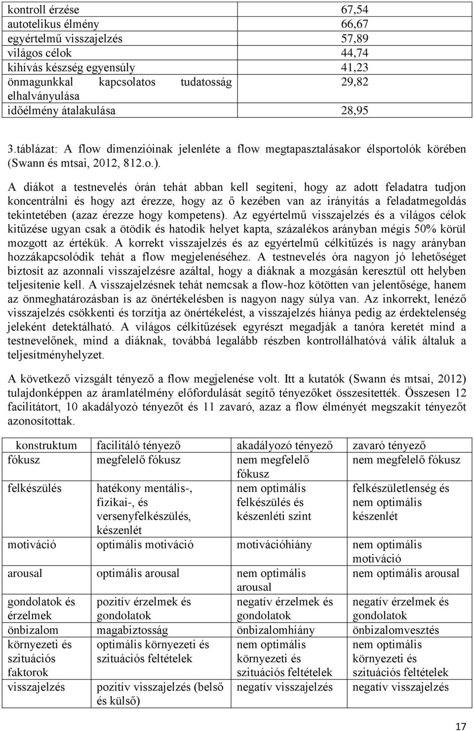 A diákot a testnevelés órán tehát abban kell segíteni, hogy az adott feladatra tudjon koncentrálni és hogy azt érezze, hogy az ő kezében van az irányítás a feladatmegoldás tekintetében (azaz érezze