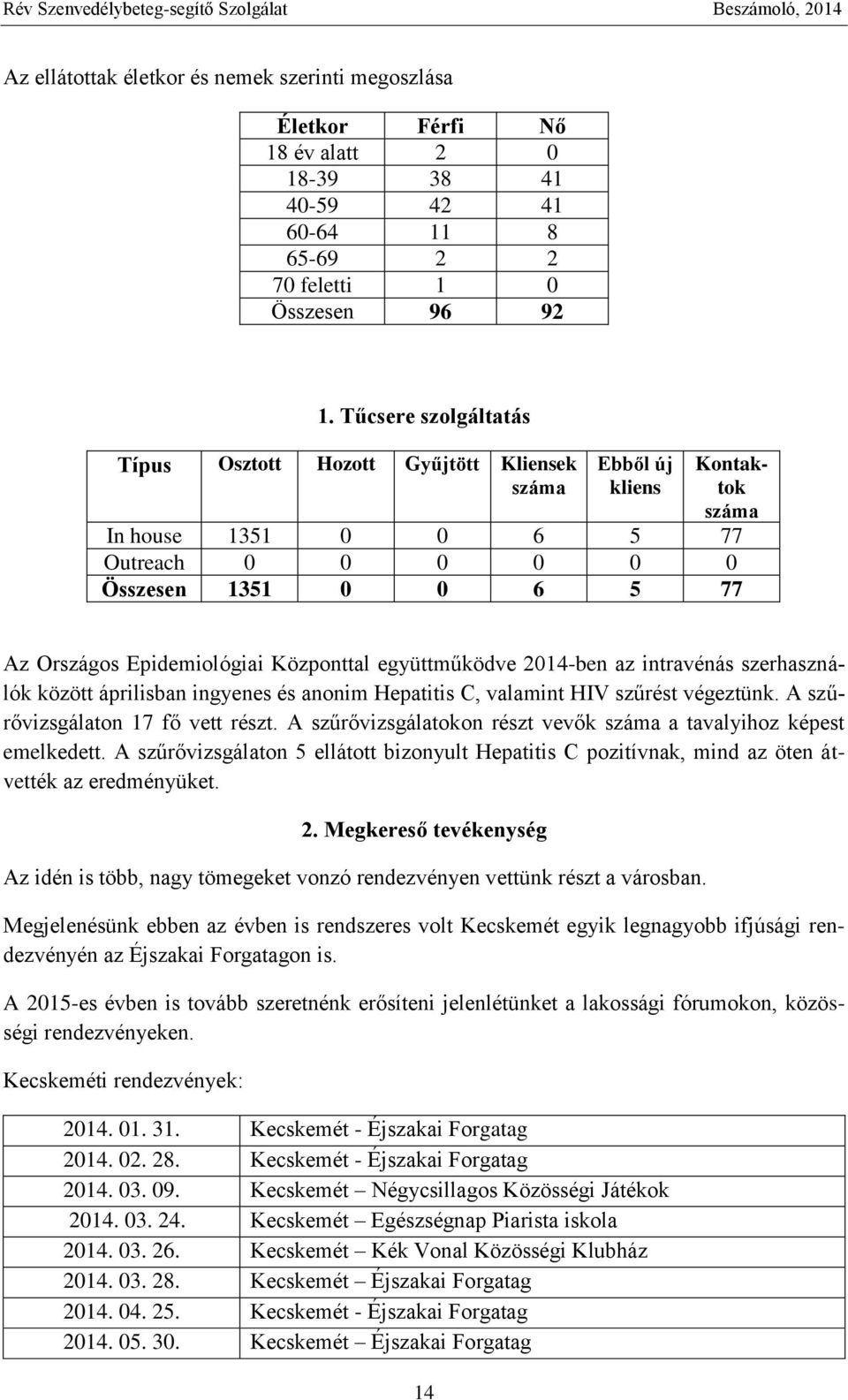 Központtal együttműködve 2014-ben az intravénás szerhasználók között áprilisban ingyenes és anonim Hepatitis C, valamint HIV szűrést végeztünk. A szűrővizsgálaton 17 fő vett részt.