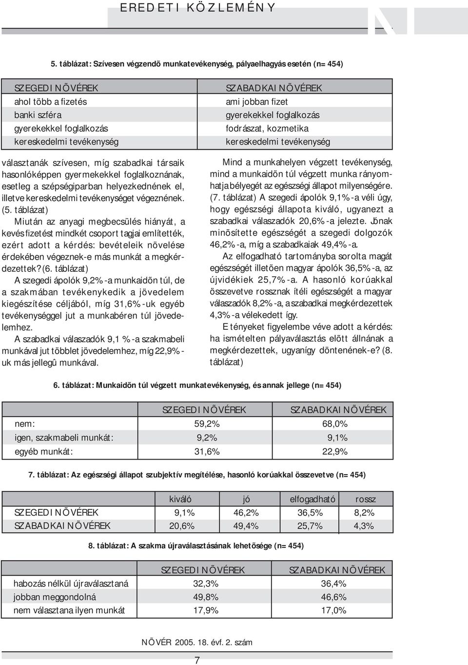 szabadkai társaik hasonlóképpen gyermekekkel foglalkoznának, esetleg a szépségiparban helyezkednének el, illetve kereskedelmi tevékenységet végeznének. (5.