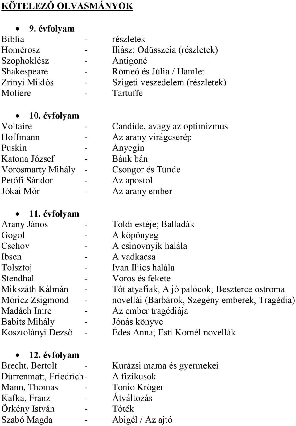 évfolyam Voltaire - Candide, avagy az optimizmus Hoffmann - Az arany virágcserép Puskin - Anyegin Katona József - Bánk bán Vörösmarty Mihály - Csongor és Tünde Petőfi Sándor - Az apostol Jókai Mór -