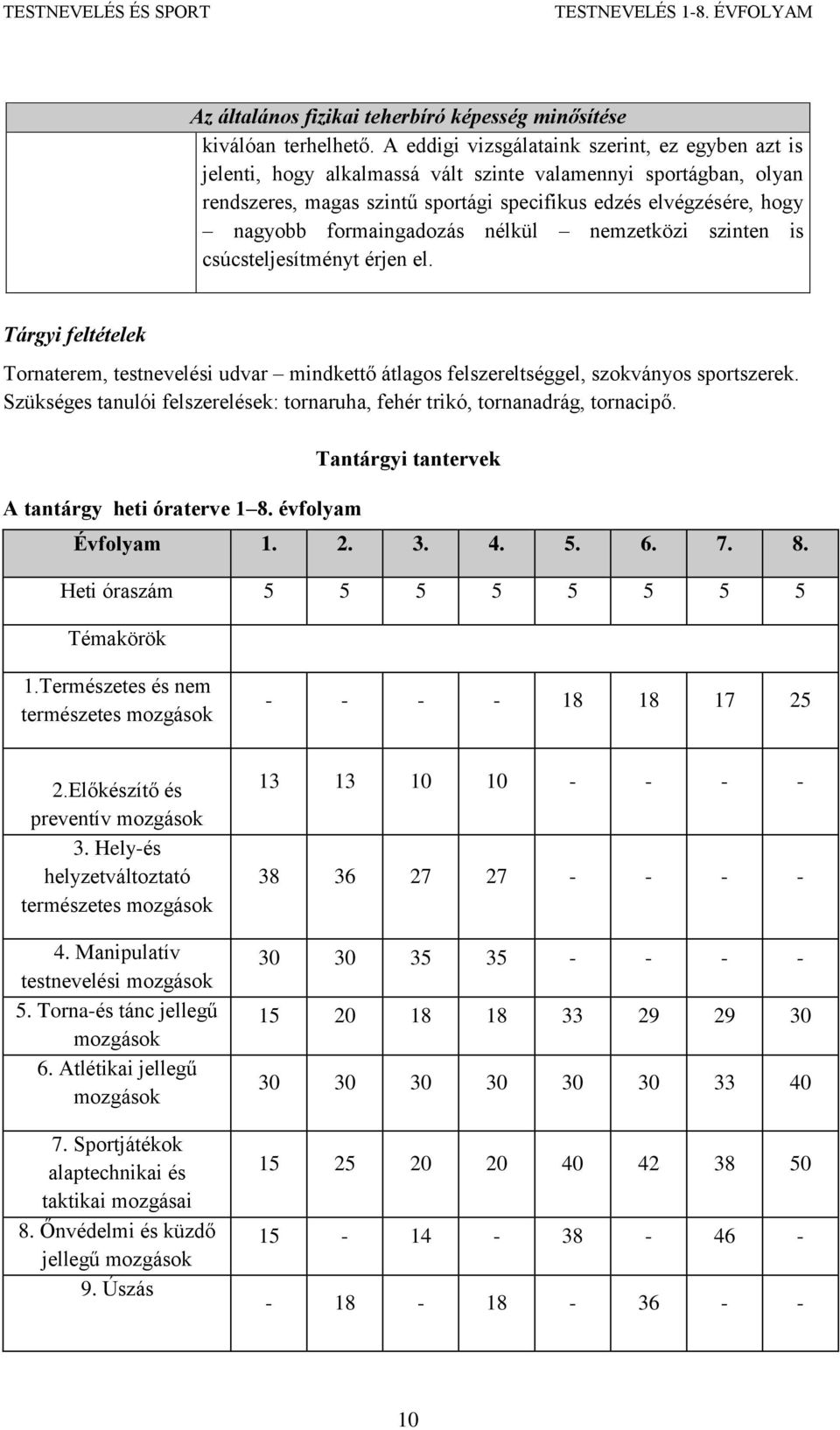 formaingadozás nélkül nemzetközi szinten is csúcsteljesítményt érjen el. Tárgyi feltételek Tornaterem, testnevelési udvar mindkettő átlagos felszereltséggel, szokványos sportszerek.