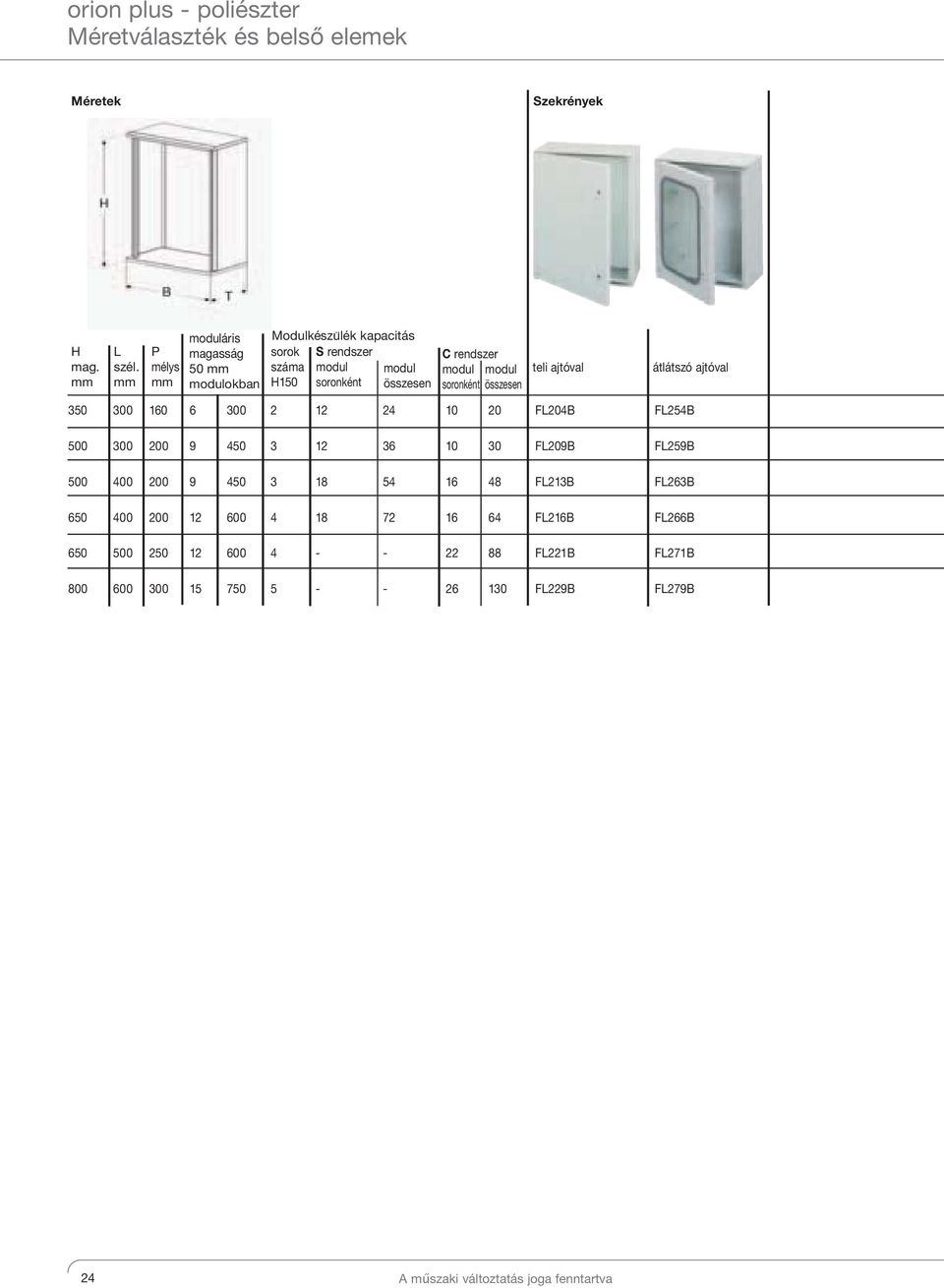 modul soronként összesen teli ajtóval átlátszó ajtóval 350 300 160 6 300 2 12 24 10 20 FL204B FL254B 500 300 200 9 450 3 12 36 10 30 FL209B FL259B 500