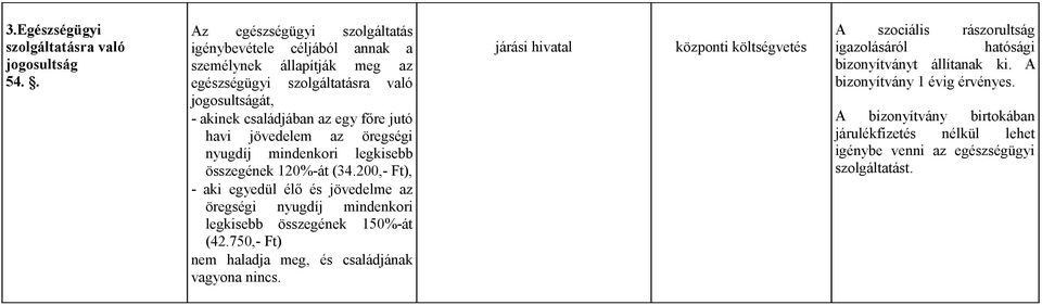 havi jövedelem az öregségi nyugdíj mindenkori legkisebb összegének 120%-át (34.