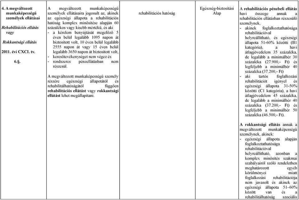 kérelem benyújtását megelőző 5 éven belül legalább 1095 napon át biztosított volt, 10 éven belül legalább 2555 napon át vagy 15 éven belül legalább 3650 napon át biztosított volt, -