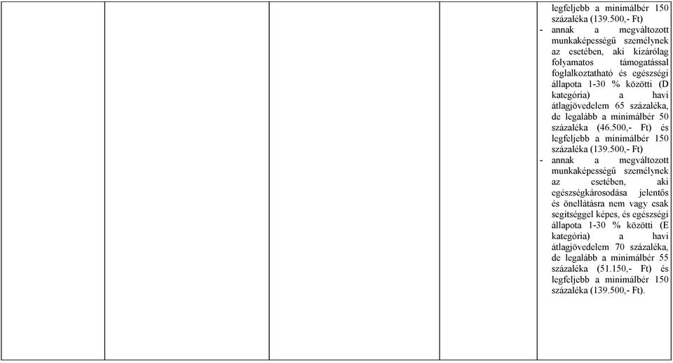 kategória) a havi átlagjövedelem 65 százaléka, de legalább a minimálbér 50 százaléka (46.