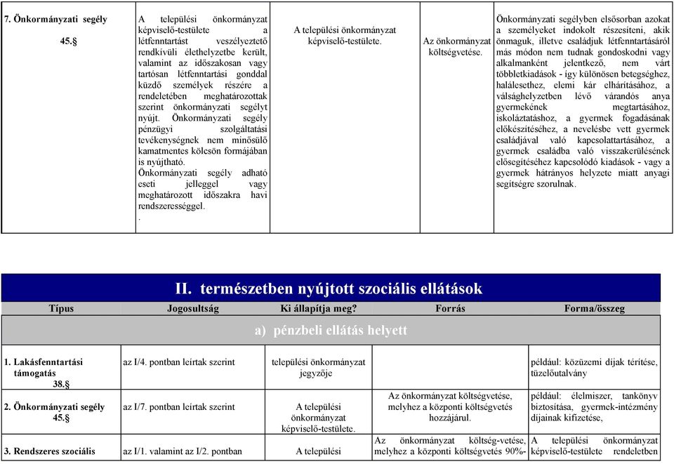 rendeletében meghatározottak szerint önkormányzati segélyt nyújt. Önkormányzati segély pénzügyi szolgáltatási tevékenységnek nem minősülő kamatmentes kölcsön formájában is nyújtható.