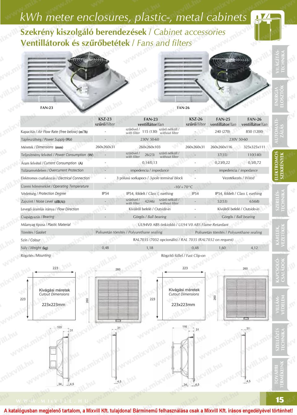 ventillátor/fan 240 (270) 850 (200) 230V 5060 AUTOMATI Méretek / 260x260x3 260x260x03 260x260x3 260x260x6 325x325x Teljesítmény felvétel / Áram felvétel / Túláramvédelem / Elektromos csatlakozás /