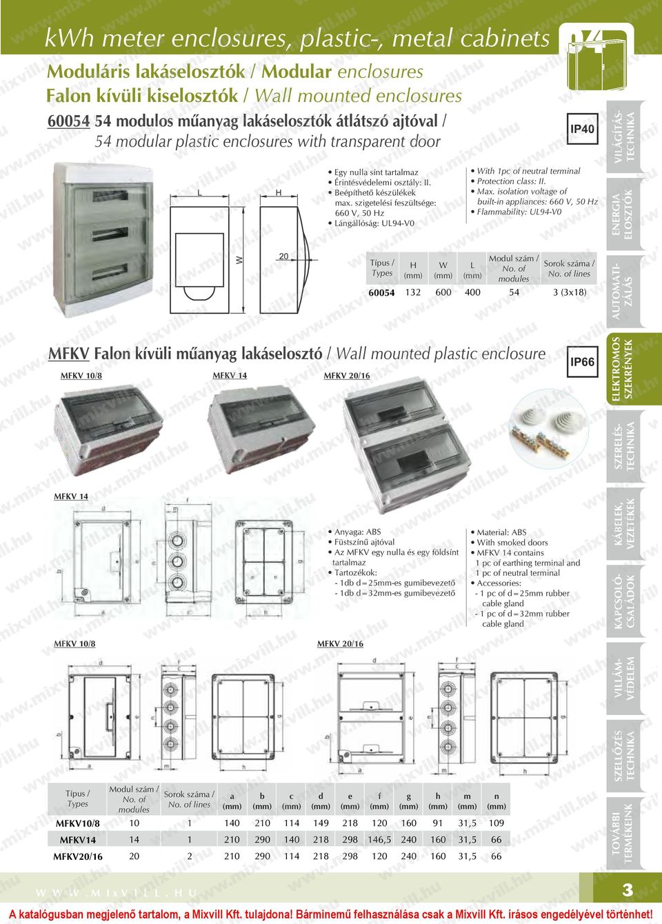 szigetelési feszültsége: 660 V, 50 Hz Lángállóság: UL94V0 IP40 With pc of neutral terminal Protection class: II. Max.