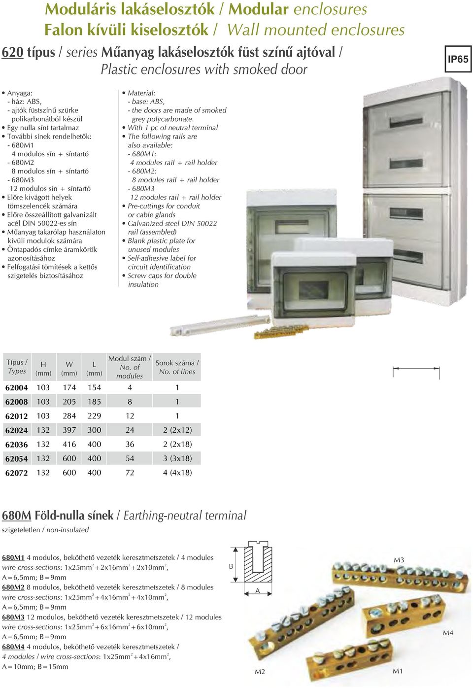 680M2 8 modulos sín + síntartó 680M3 2 modulos sín + síntartó Előre kivágott helyek tömszelencék számára Előre összeállított galvanizált acél DIN 50022es sín Műanyag takarólap használaton kívüli