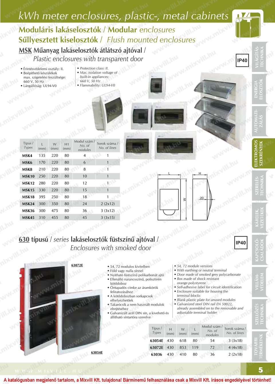 isolation voltage of builtin appliances: 660 V, 50 Hz Flammability: UL94V0 IP40 VILÁGÍTÁS Típus / Types MSK4 MSK6 MSK8 L 35 70 20 W 220 220 220 H 80 80 80 Modul szám / No.