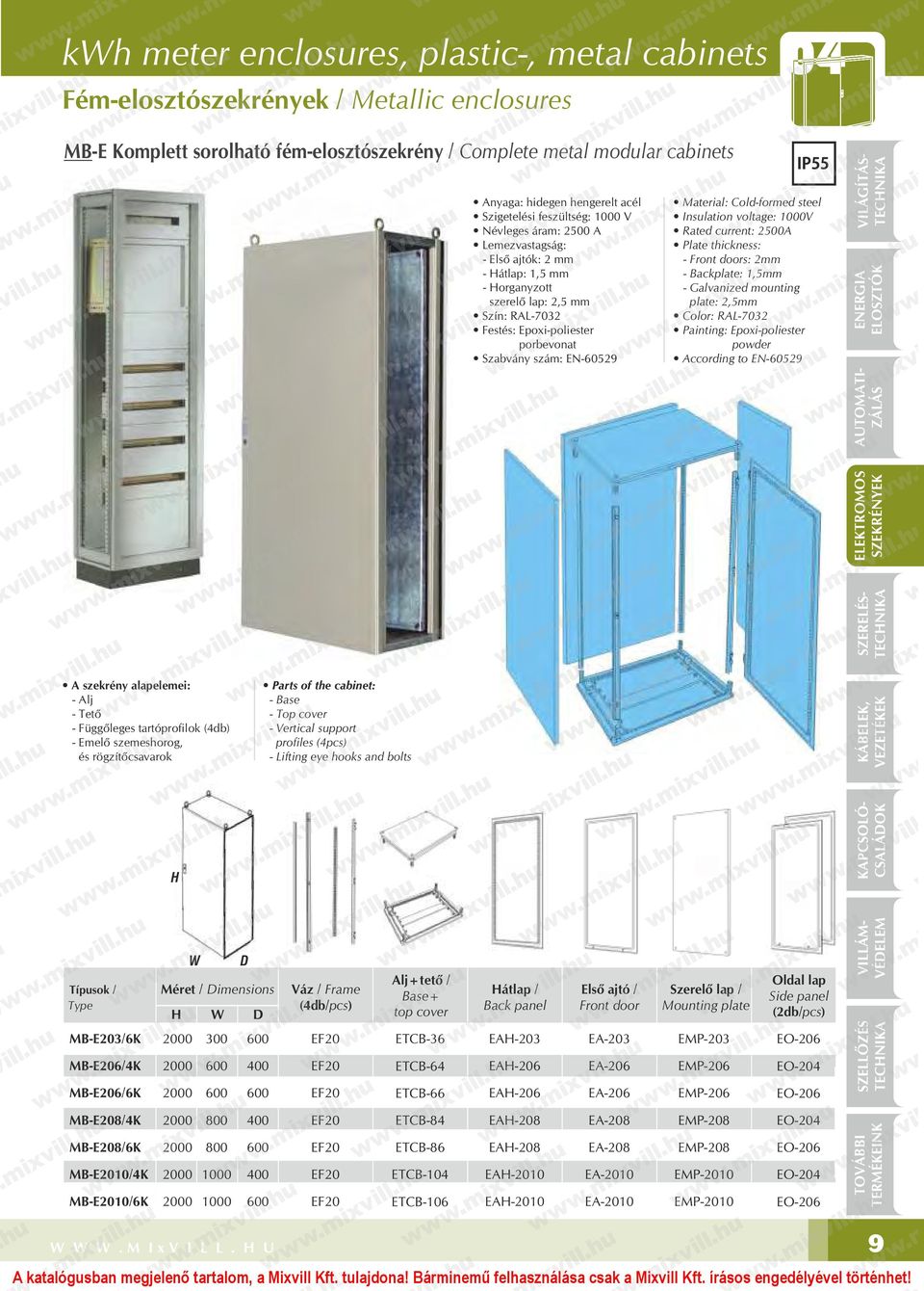 IP55 Material: Coldformed steel Insulation voltage: 000V Rated current: 0A Plate thickness: Front doors: 2mm Backplate:,5mm Galvanized mounting plate: 2,5mm Color: RAL7032 Painting: Epoxipoliester