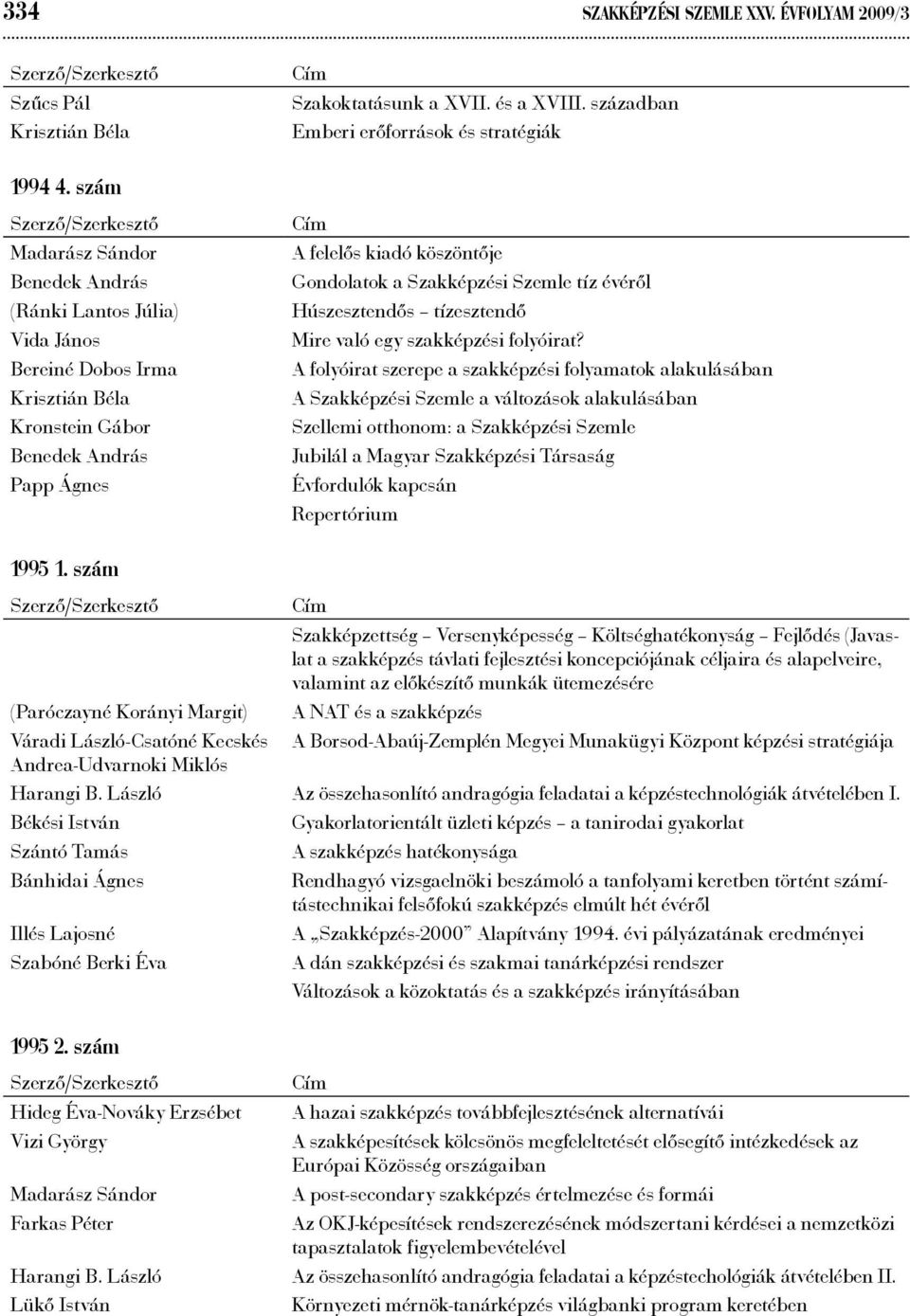 tízesztendő Mire való egy szakképzési folyóirat?