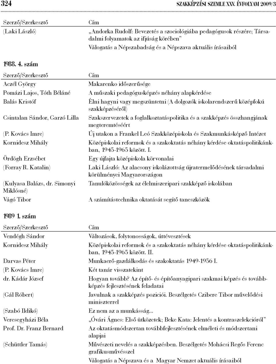 szám Aczél György Pomázi Lajos, Tóth Béláné Balás Kristóf Csintalan Sándor, Garzó Lilla (P. Kovács Imre) Kornidesz Mihály Ördögh Erzsébet (Forray R. Katalin) (Kulyasa Balázs, dr.