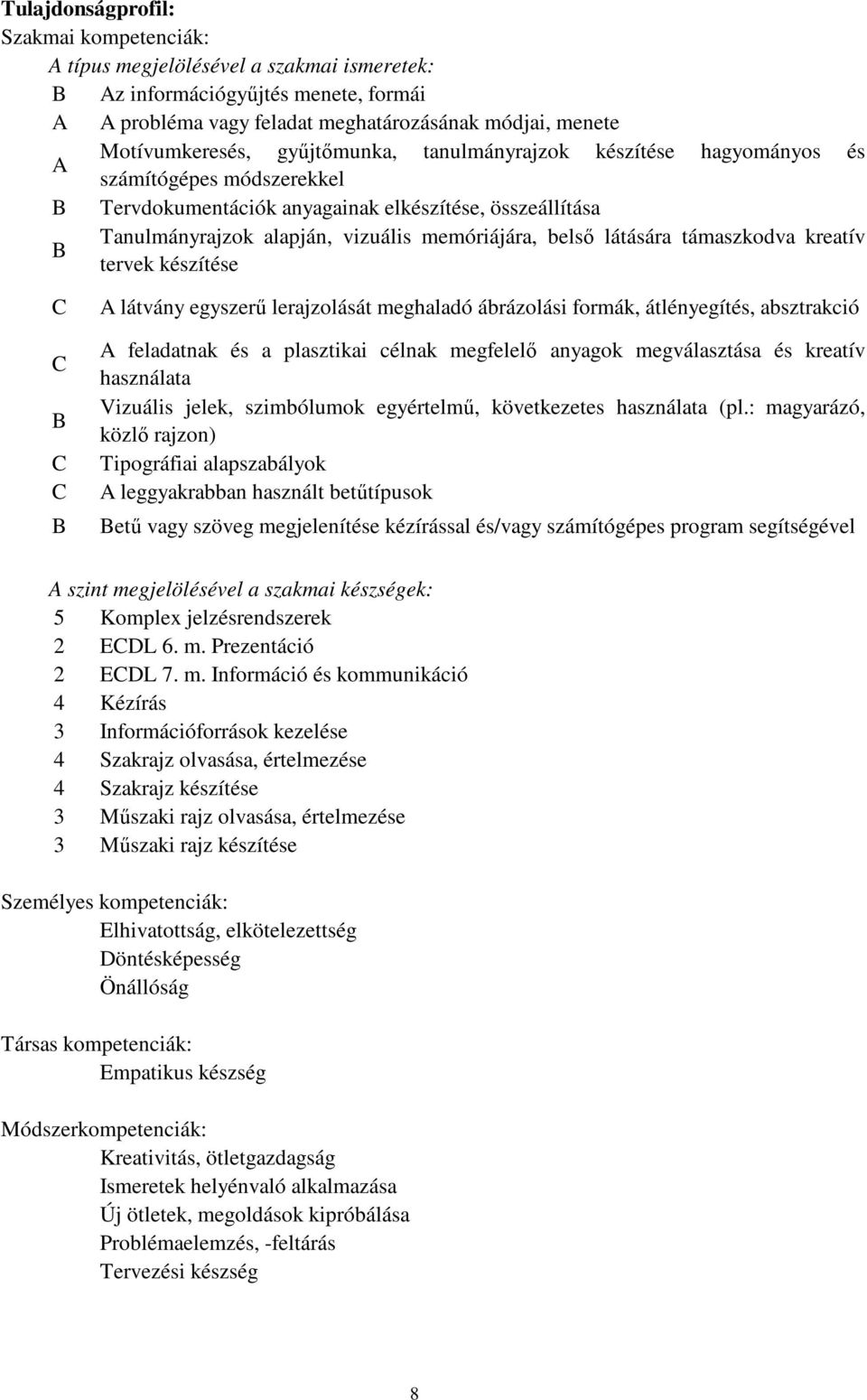 látására támaszkodva kreatív B tervek készítése C C B C C B A látvány egyszerű lerajzolását meghaladó ábrázolási formák, átlényegítés, absztrakció A feladatnak és a plasztikai célnak megfelelő