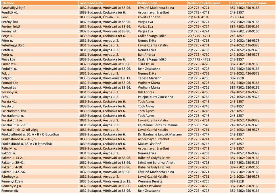 Varjas Éva 20/ 775-4724 387-7502; 250-9166 Perényi lejtő 1032 Budapest, Vörösvári út 88-96. Varjas Éva 20/ 775-4724 387-7502; 250-9166 Perényi út 1032 Budapest, Vörösvári út 88-96.