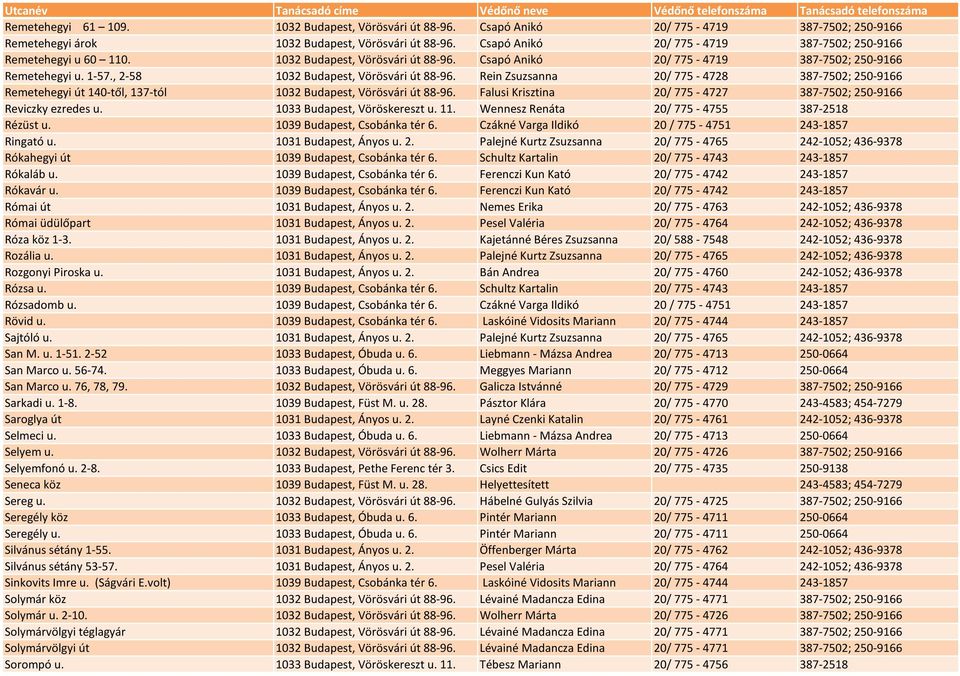 , 2-58 1032 Budapest, Vörösvári út 88-96. Rein Zsuzsanna 20/ 775-4728 387-7502; 250-9166 Remetehegyi út 140-től, 137-tól 1032 Budapest, Vörösvári út 88-96.