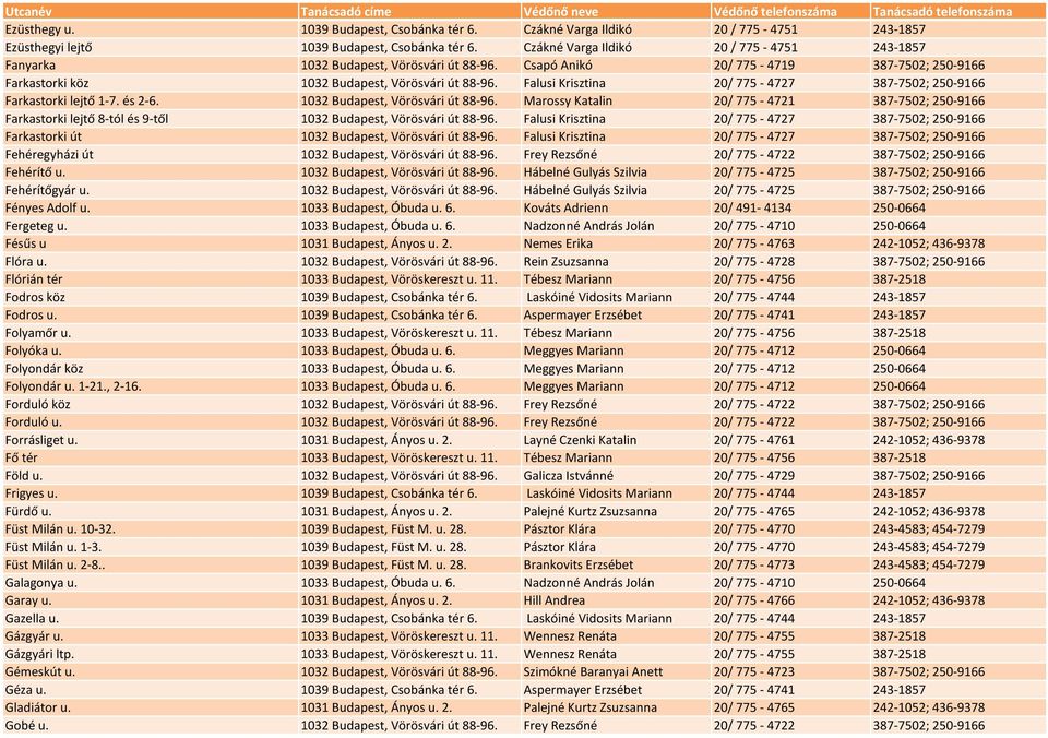 Falusi Krisztina 20/ 775-4727 387-7502; 250-9166 Farkastorki lejtő 1-7. és 2-6. 1032 Budapest, Vörösvári út 88-96.