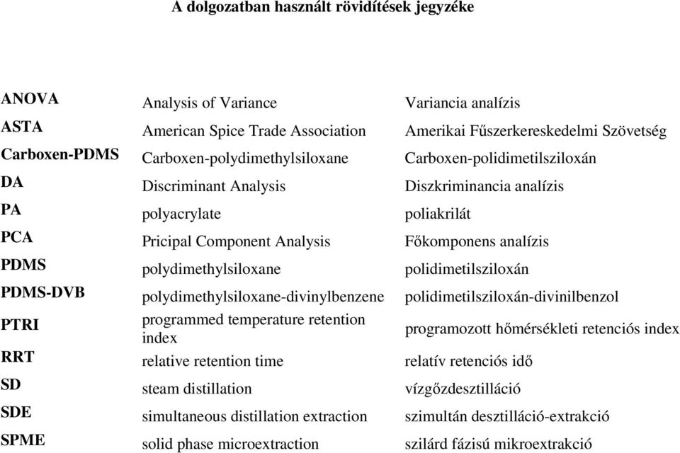 polydimethylsiloxane polidimetilsziloxán PDMS-DVB polydimethylsiloxane-divinylbenzene polidimetilsziloxán-divinilbenzol PTRI programmed temperature retention index programozott hőmérsékleti retenciós