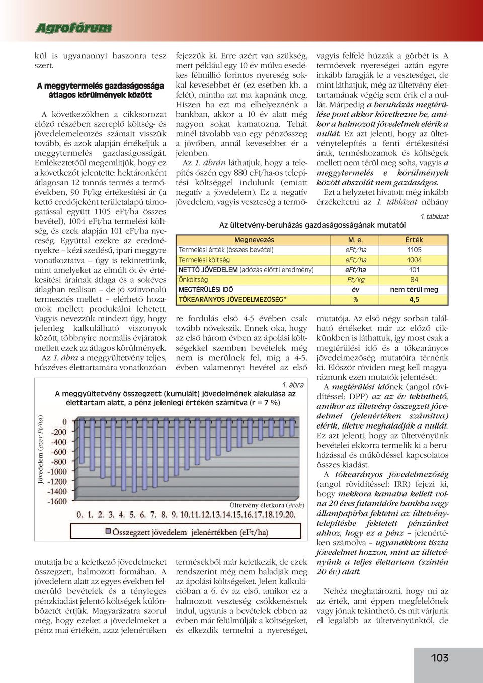 meggytermelés gazdaságosságát.