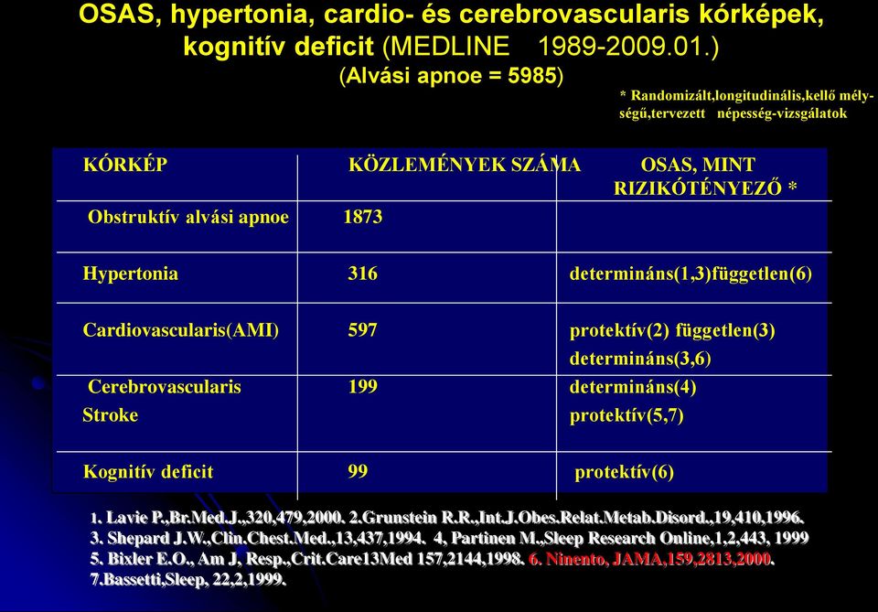 determináns(1,3)független(6) Cardiovascularis(AMI) 597 protektív(2) független(3) determináns(3,6) Cerebrovascularis 199 determináns(4) Stroke protektív(5,7) Kognitív deficit 99 protektív(6) 1.