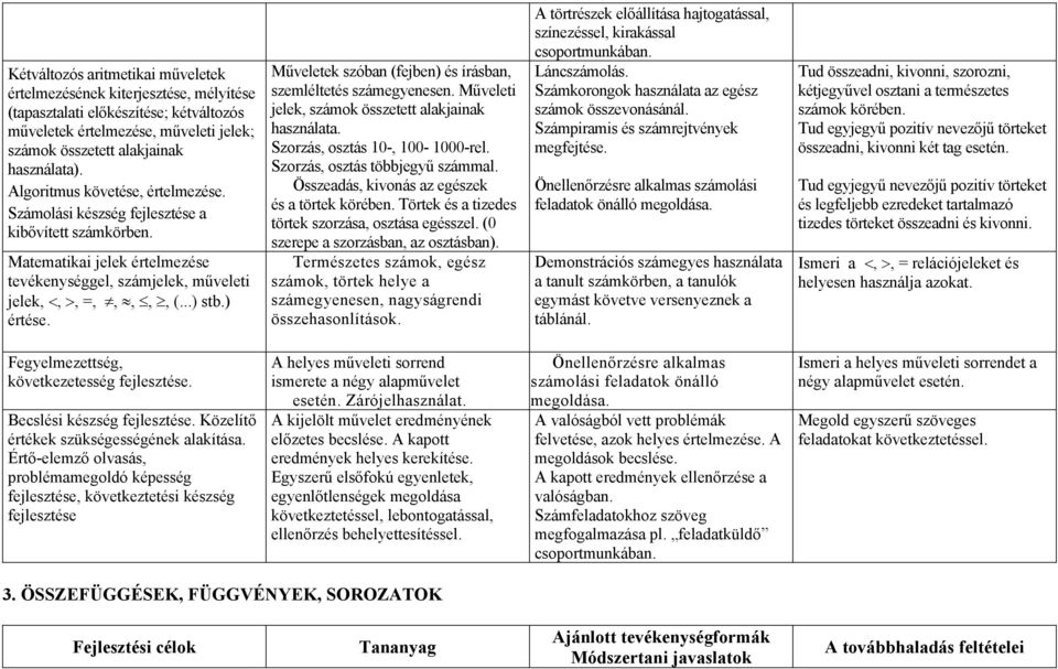 Műveletek szóban (fejben) és írásban, szemléltetés számegyenesen. Műveleti jelek, számok összetett alakjainak használata. Szorzás, osztás 10-, 100-1000-rel. Szorzás, osztás többjegyű számmal.