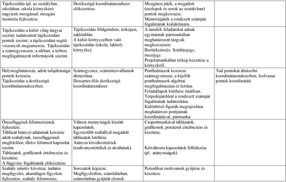 Tájékozódás a számegyenesen, a síkban, a térben, megfogalmazott információk szerint. Helymeghatározás, adott tulajdonságú pontok keresése. Tájékozódás a derékszögű koordinátarendszerben.