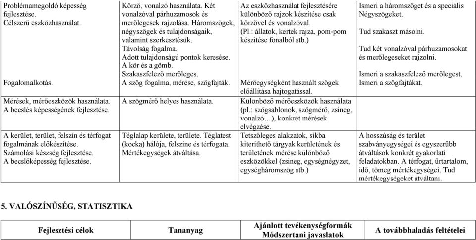 Az eszközhasználat fejlesztésére különböző rajzok készítése csak körzővel és vonalzóval. (Pl.: állatok, kertek rajza, pom-pom készítése fonalból stb.) Fogalomalkotás.