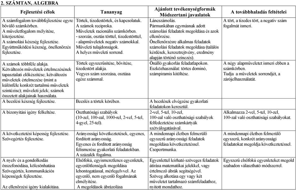 Kétváltozós műveletek értelmezésének tapasztalati előkészítése; kétváltozós műveletek értelmezése (mint a különféle konkrét tartalmú műveletek szintézise); műveleti jelek; számok összetett alakjainak