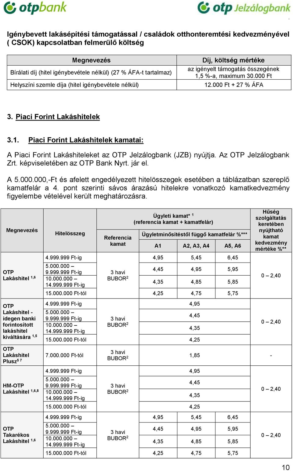 5 %-a, maximum 30.000 Ft 12.000 Ft + 27 % ÁFA 3. Piaci Forint Lakáshitelek 3.1. Piaci Forint Lakáshitelek kamatai: A Piaci Forint Lakáshiteleket az OTP Jelzálogbank (JZB) nyújtja.