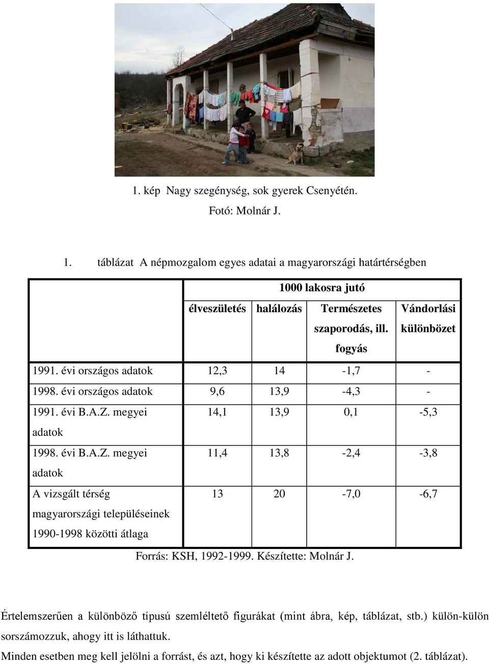 évi országos adatok 12,3 14-1,7-1998. évi országos adatok 9,6 13,9-4,3-1991. évi B.A.Z.