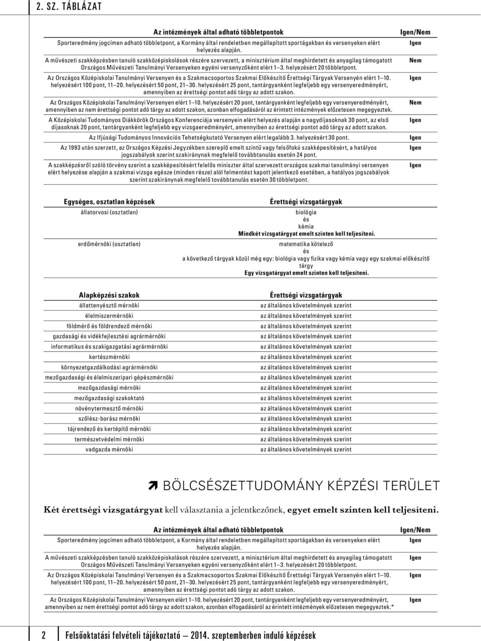 helyezért 20 többletpont. Az Országos Középiskolai Tanulmányi Versenyen a Szakmacsoportos Szakmai Előkzítő Érettségi Tárgyak Versenyén elért 1 10. helyezért 100 pont, 11 20. helyezért 50 pont, 21 30.