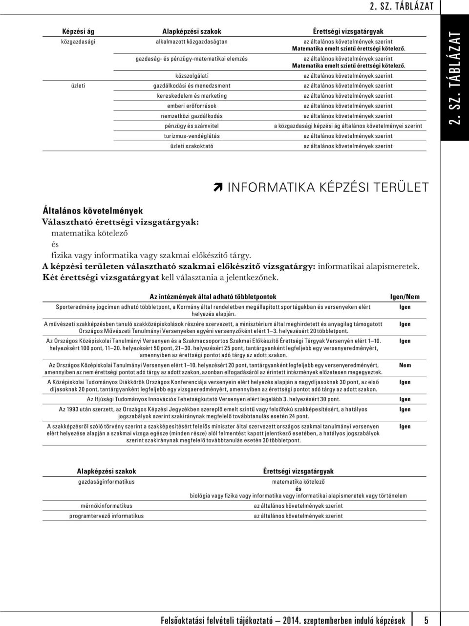 turizmus-vendéglátás üzleti szakoktató 2. SZ. TÁBLÁZAT INFORMATIKA KÉPZÉSI TERÜLET fizika vagy informatika vagy szakmai előkzítő tárgy.