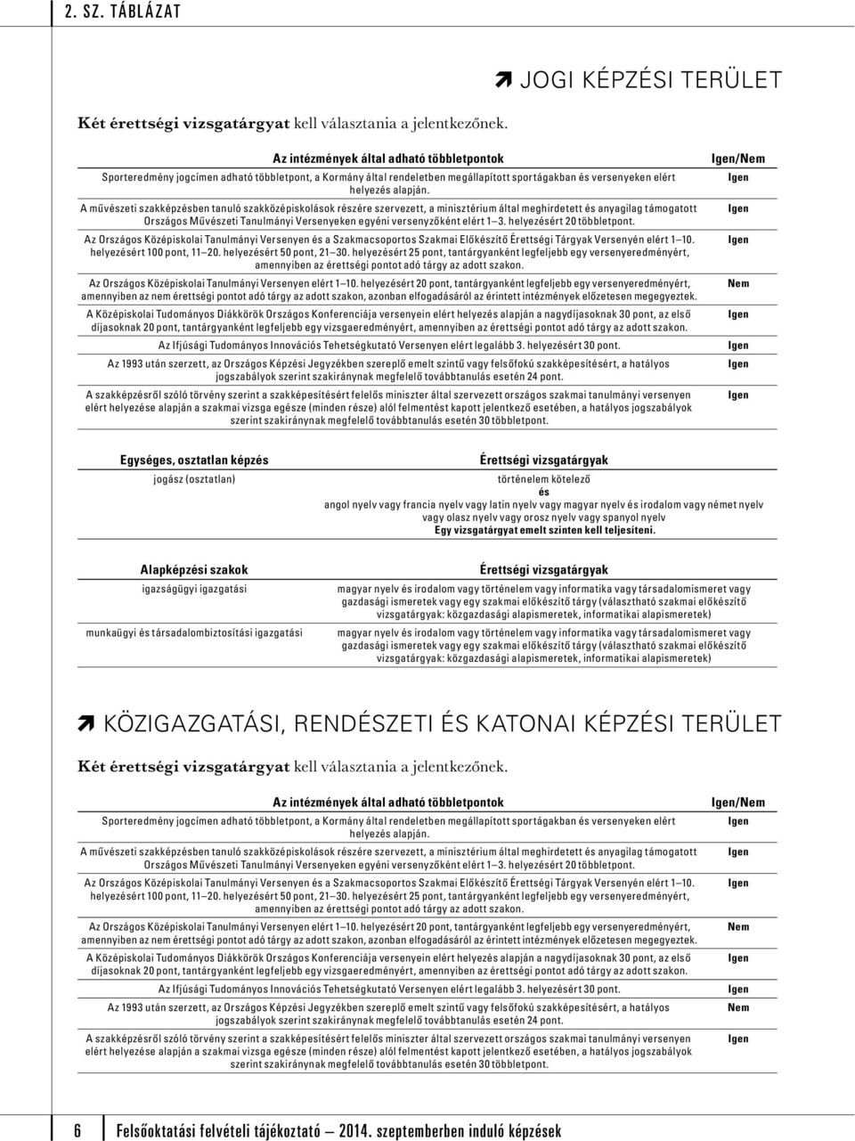 helyezért 20 többletpont. Az Országos Középiskolai Tanulmányi Versenyen a Szakmacsoportos Szakmai Előkzítő Érettségi Tárgyak Versenyén elért 1 10. helyezért 100 pont, 11 20. helyezért 50 pont, 21 30.