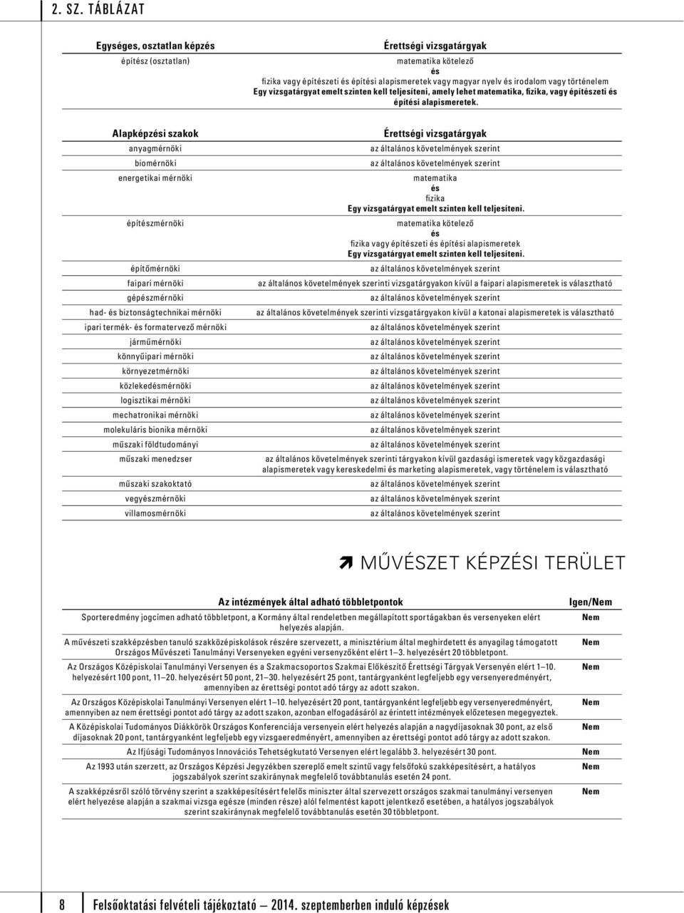 Alapképzi szakok anyagmérnöki biomérnöki energetikai mérnöki építzmérnöki építőmérnöki faipari mérnöki gépzmérnöki had- biztonságtechnikai mérnöki ipari termék- formatervező mérnöki járműmérnöki