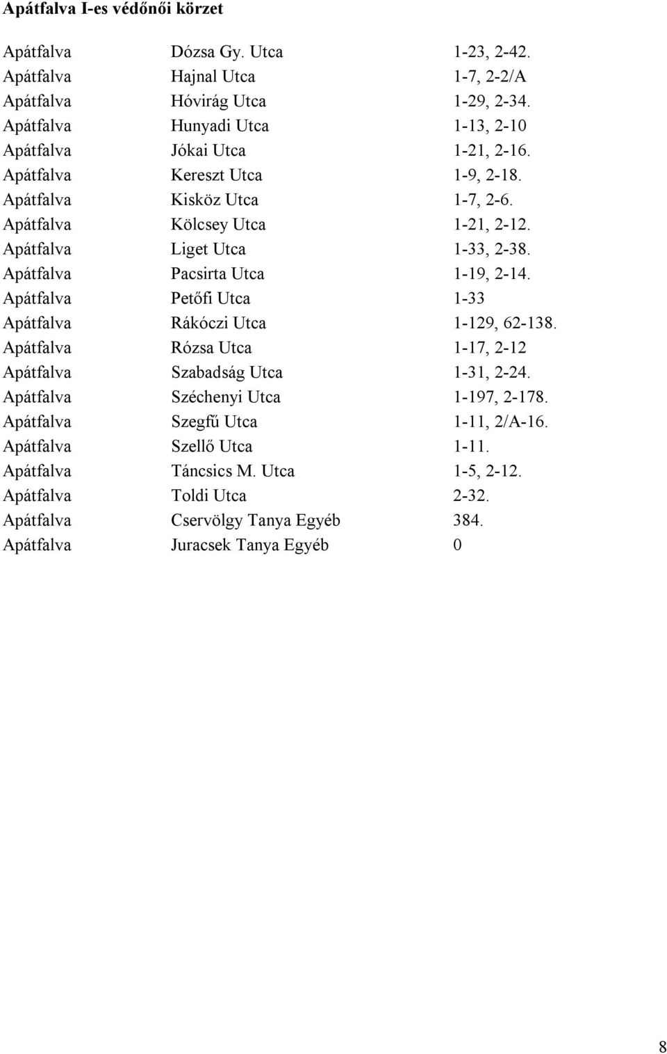 Apátfalva Liget Utca 1-33, 2-38. Apátfalva Pacsirta Utca 1-19, 2-14. Apátfalva Petőfi Utca 1-33 Apátfalva Rákóczi Utca 1-129, 62-138.