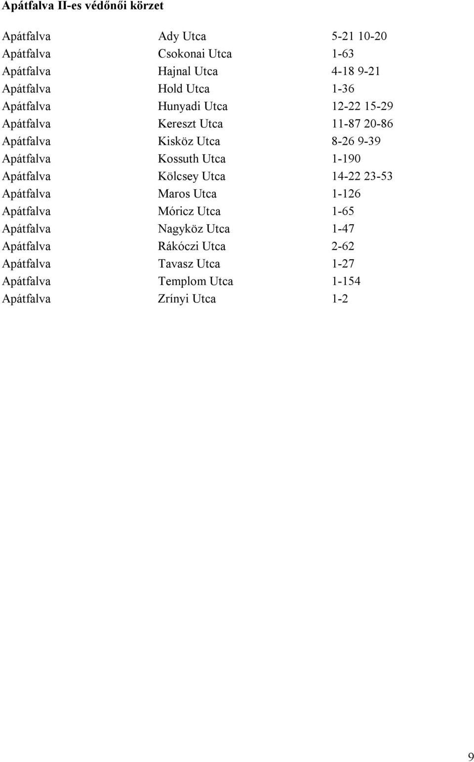 Apátfalva Kossuth Utca 1-190 Apátfalva Kölcsey Utca 14-22 23-53 Apátfalva Maros Utca 1-126 Apátfalva Móricz Utca 1-65