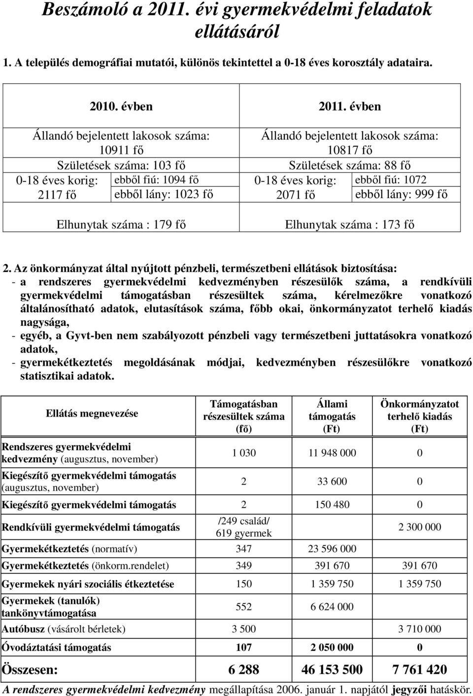 ebbıl fiú: 1072 2117 fı ebbıl lány: 1023 fı 2071 fı ebbıl lány: 999 fı Elhunytak száma : 179 fı Elhunytak száma : 173 fı 2.