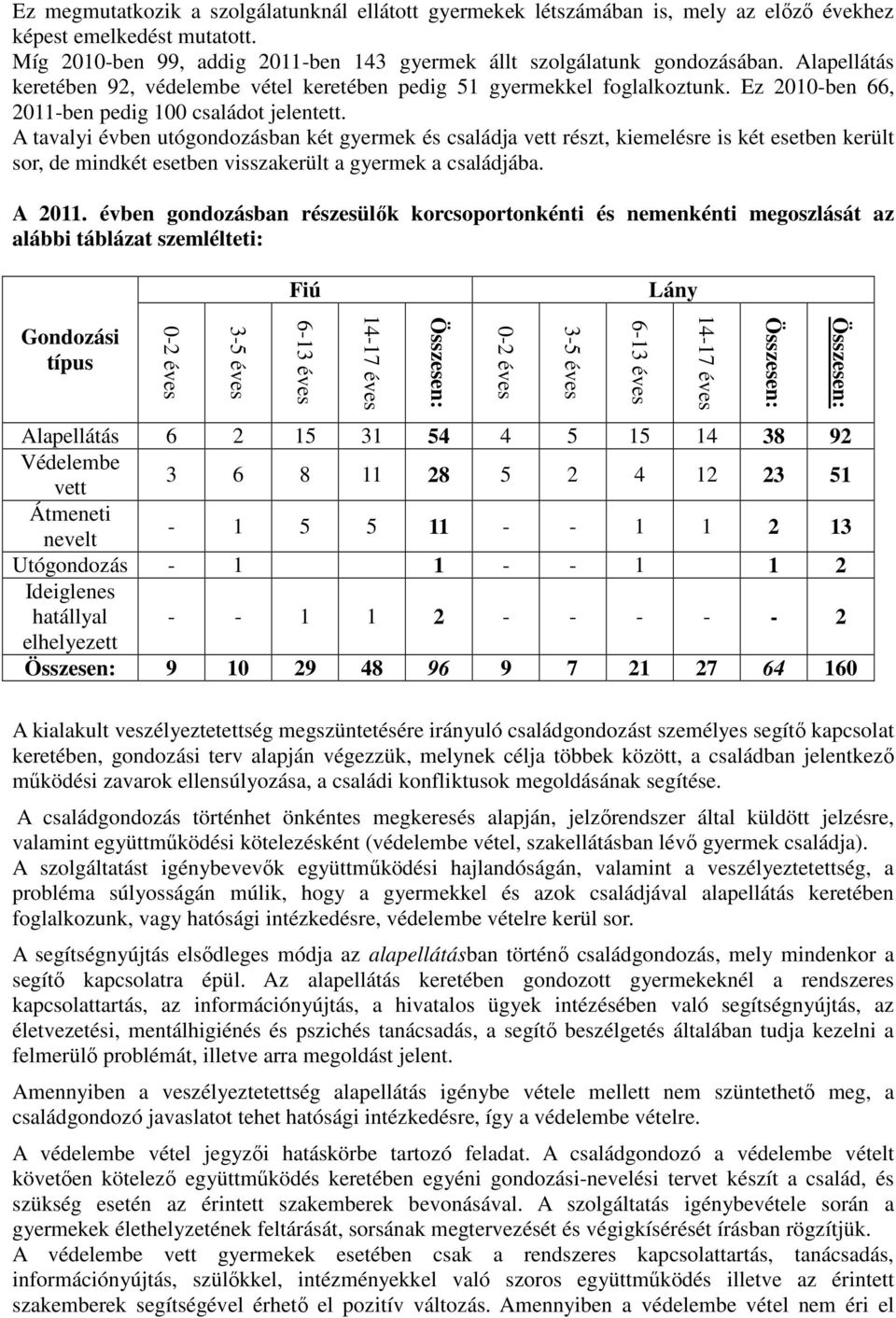 A tavalyi évben utógondozásban két gyermek és családja vett részt, kiemelésre is két esetben került sor, de mindkét esetben visszakerült a gyermek a családjába. A 2011.