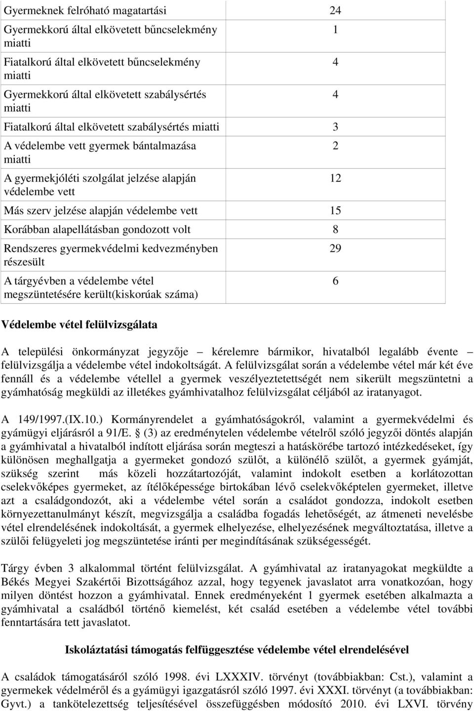 alapellátásban gondozott volt 8 Rendszeres gyermekvédelmi kedvezményben részesült A tárgyévben a védelembe vétel megszüntetésére került(kiskorúak száma) Védelembe vétel felülvizsgálata A települési