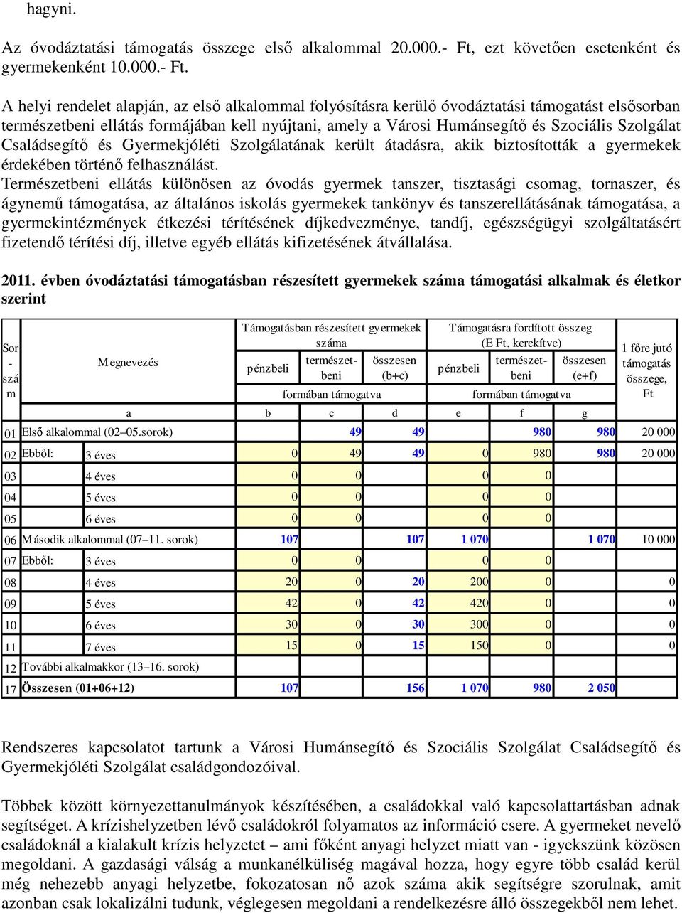 A helyi rendelet alapján, az elsı alkalommal folyósításra kerülı óvodáztatási támogatást elsısorban természetbeni ellátás formájában kell nyújtani, amely a Városi Humánsegítı és Szociális Szolgálat