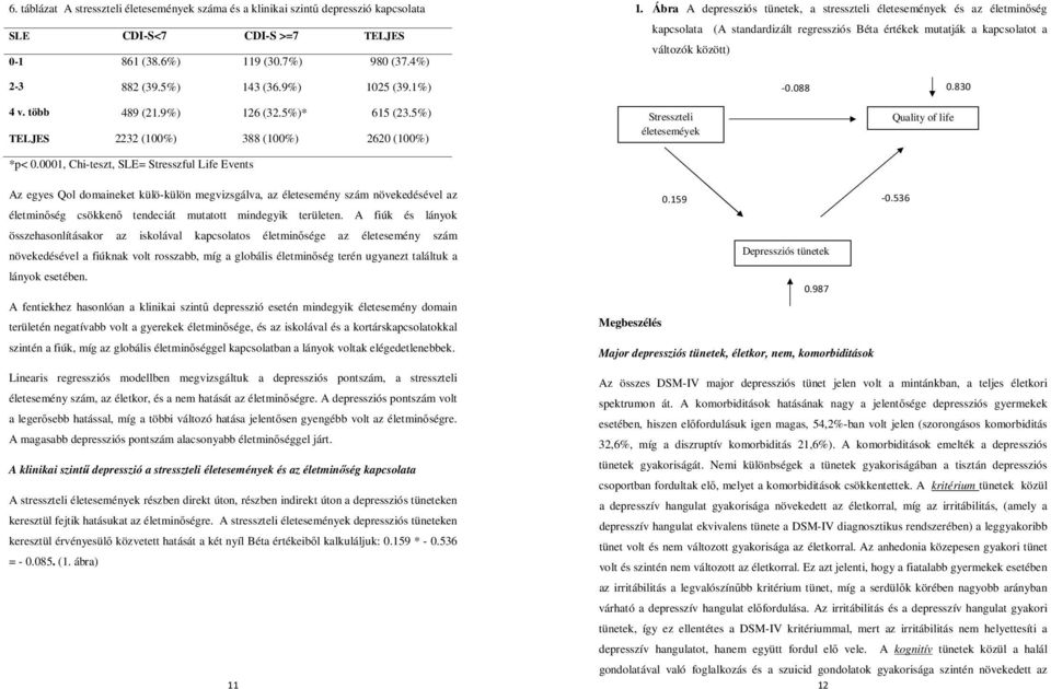 9%) 1025 (39.1%) 4 v. több 489 (21.9%) 126 (32.5%)* 615 (23.5%) TELJES 2232 (100%) 388 (100%) 2620 (100%) Stresszteli életeseméyek -0.088 - Quality of life 0.830 *p< 0.