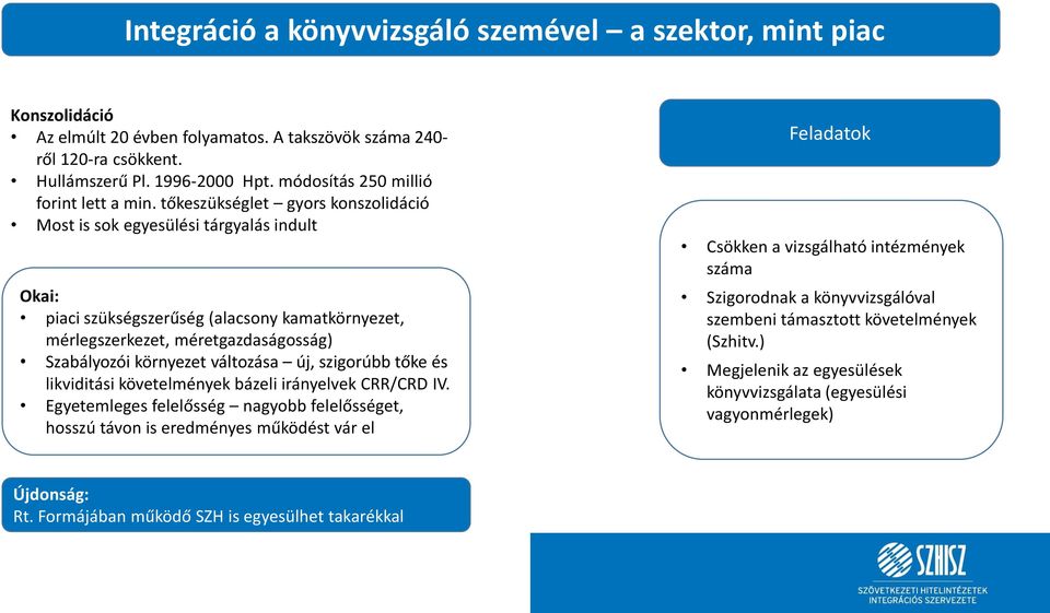 tőkeszükséglet gyors konszolidáció Most is sok egyesülési tárgyalás indult Okai: piaci szükségszerűség (alacsony kamatkörnyezet, mérlegszerkezet, méretgazdaságosság) Szabályozói környezet változása