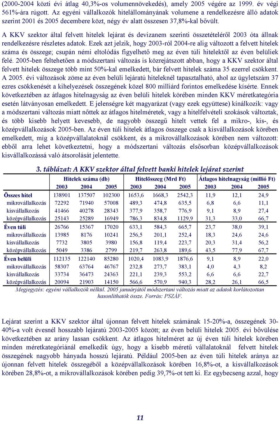 A KKV szektor által felvett hitelek lejárat és devizanem szerinti összetételéről 2003 óta állnak rendelkezésre részletes adatok.